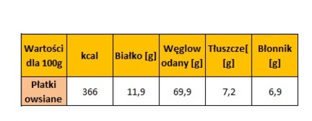 Wiem co jem - seria z płatkami owsianymi.