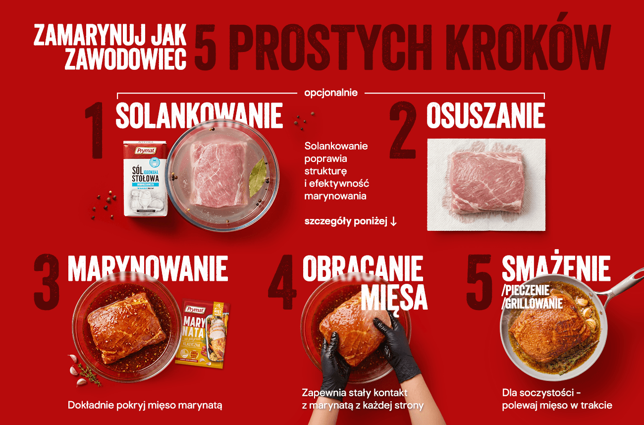 PRYMAT_2026_MARYNATY_INFOGRAFIKA2 (1)