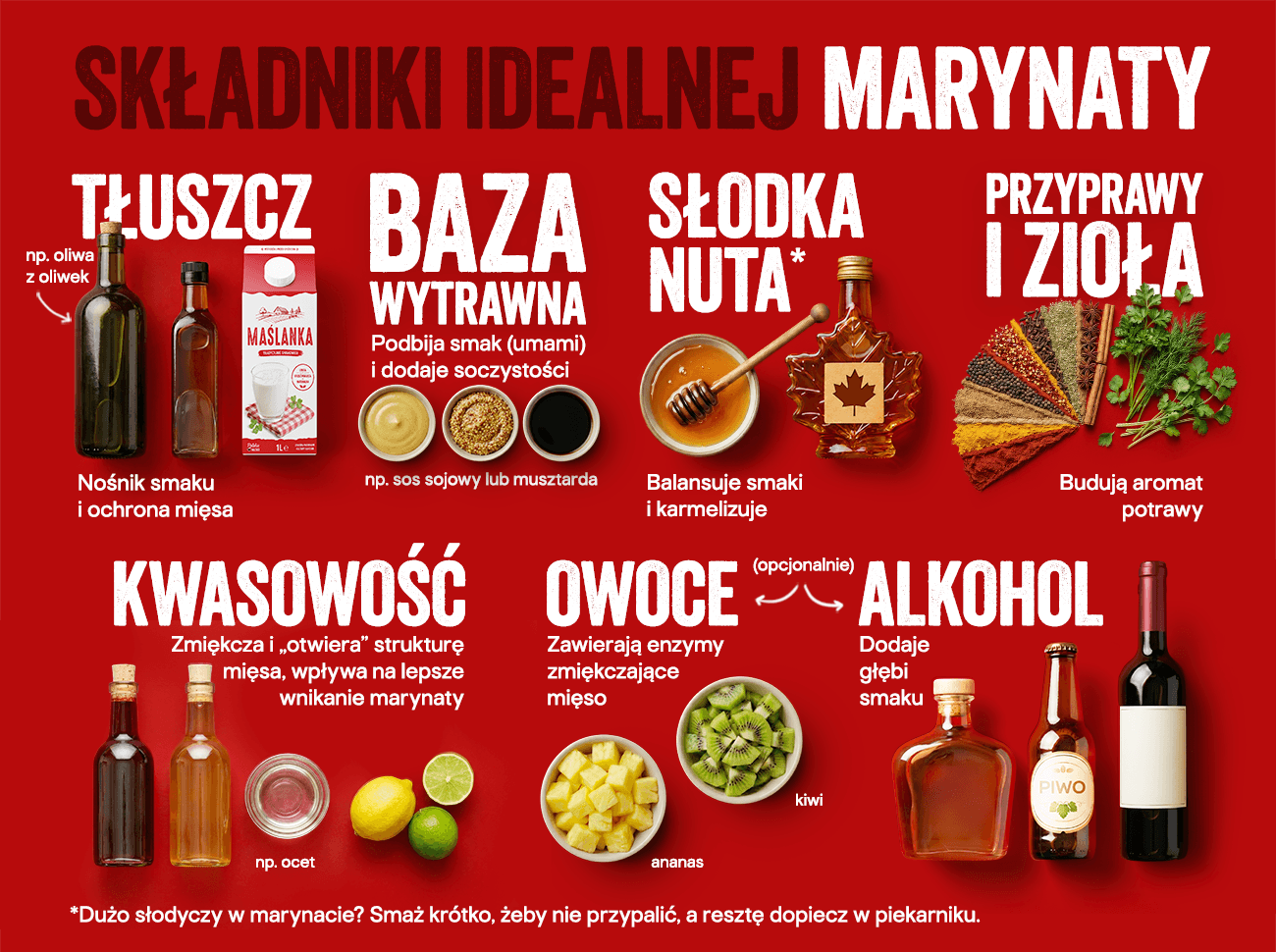 PRYMAT_2026_MARYNATY_INFOGRAFIKA (1) (1)